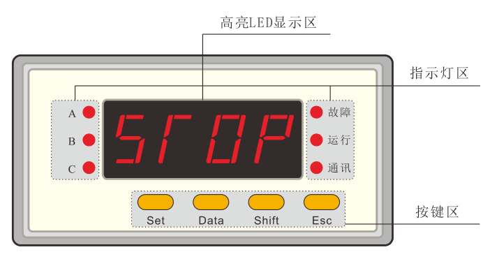 SJD300系列電動機保護器面板示意圖