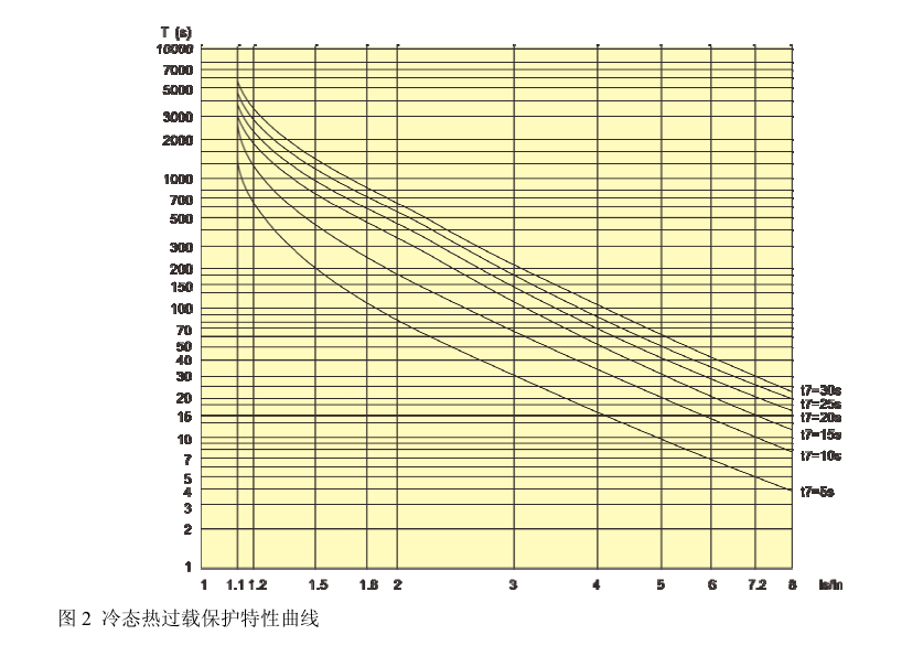 SJD300系列電動機保護器過載曲線