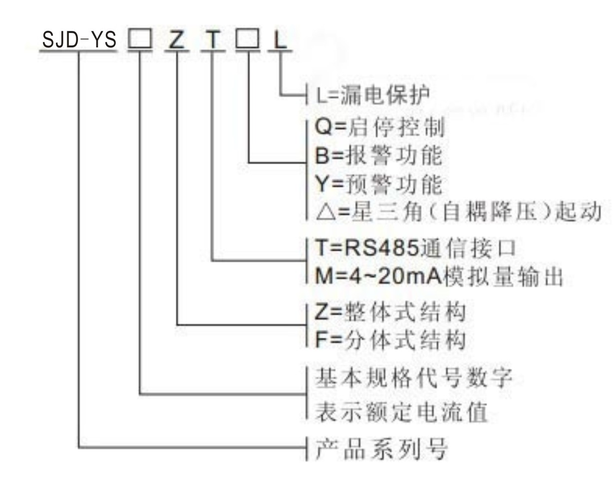 電機保護器選型表