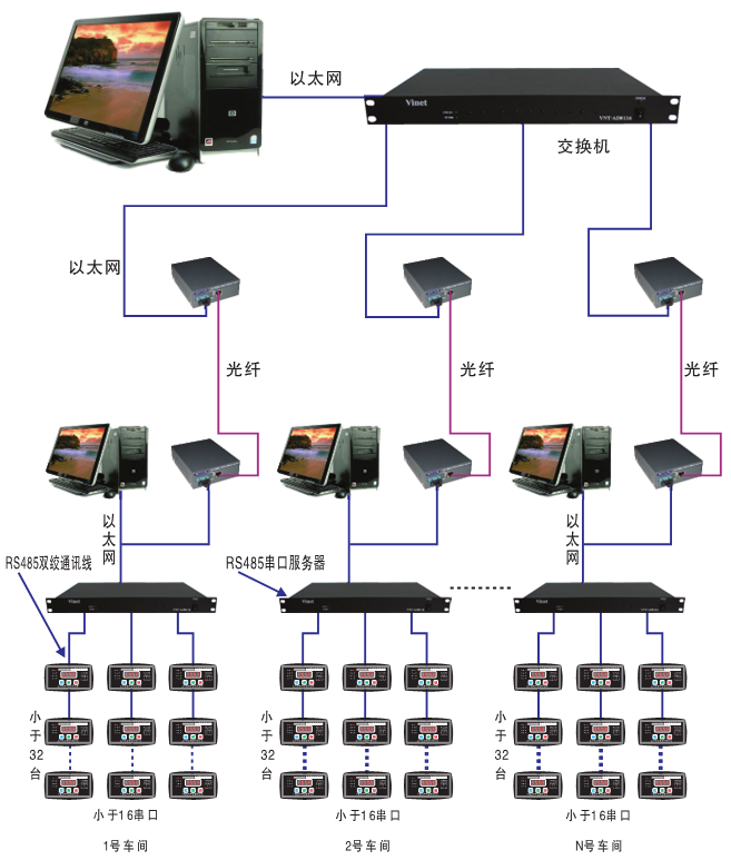 電機保護器通訊網(wǎng)絡(luò)圖