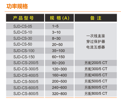 SJD-CS+系列電動機智能監(jiān)控器選型規(guī)格