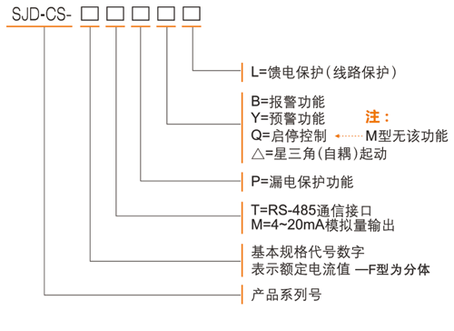 SJD-CS+系列電動機智能監(jiān)控器選型表