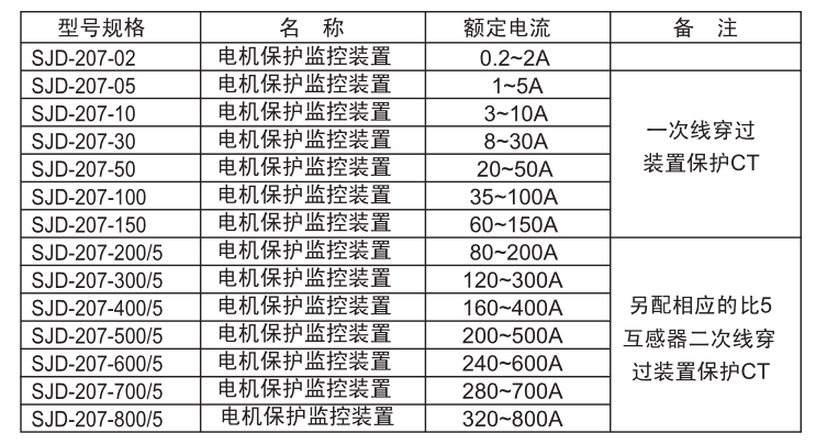 SJD-207電機(jī)保護(hù)監(jiān)控裝置選型規(guī)格