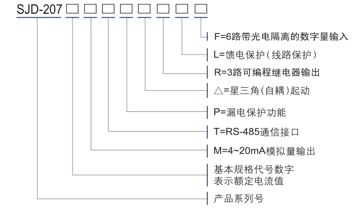 SJD-207電機(jī)保護(hù)監(jiān)控裝置選型表