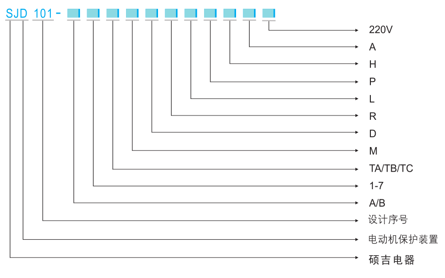 SJD101電動機保護(hù)裝置選型表