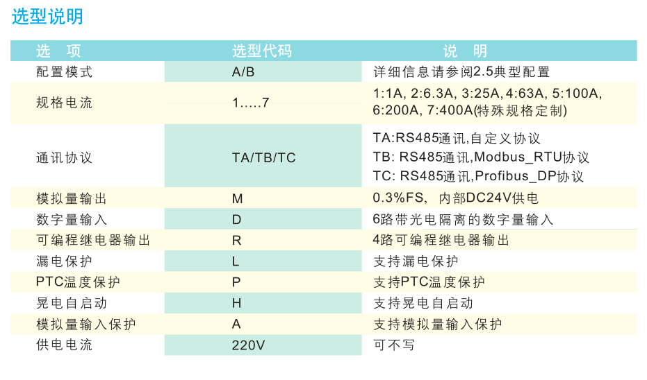 SJD101電動機保護(hù)裝置選型說明