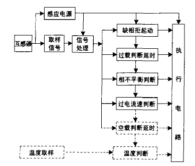 電動(dòng)機(jī)保護(hù)器的常見應(yīng)用