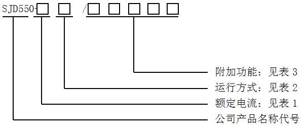 SJD550系列電動(dòng)機(jī)保護(hù)控制器選型表