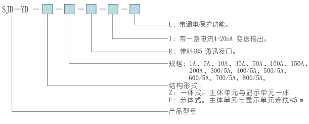 SJD-YD系列電動機智能監(jiān)控器選型表